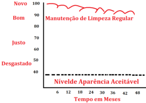 limpeza de carpete a Seco